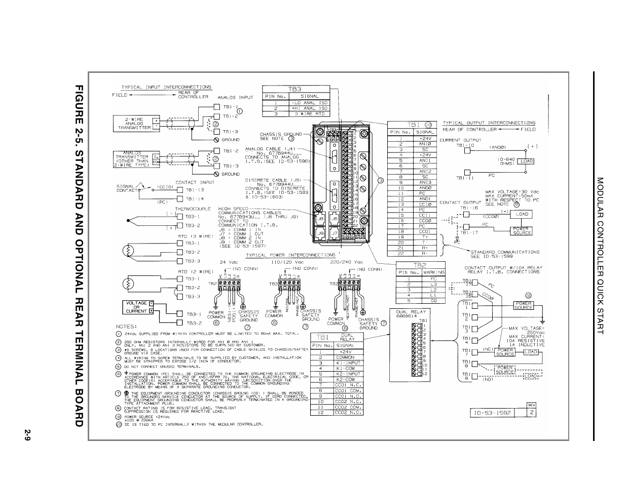 Micromod Micro-DCI: 53MC5000 Multi-Loop Process Controller Installation User Manual | Page 19 / 99