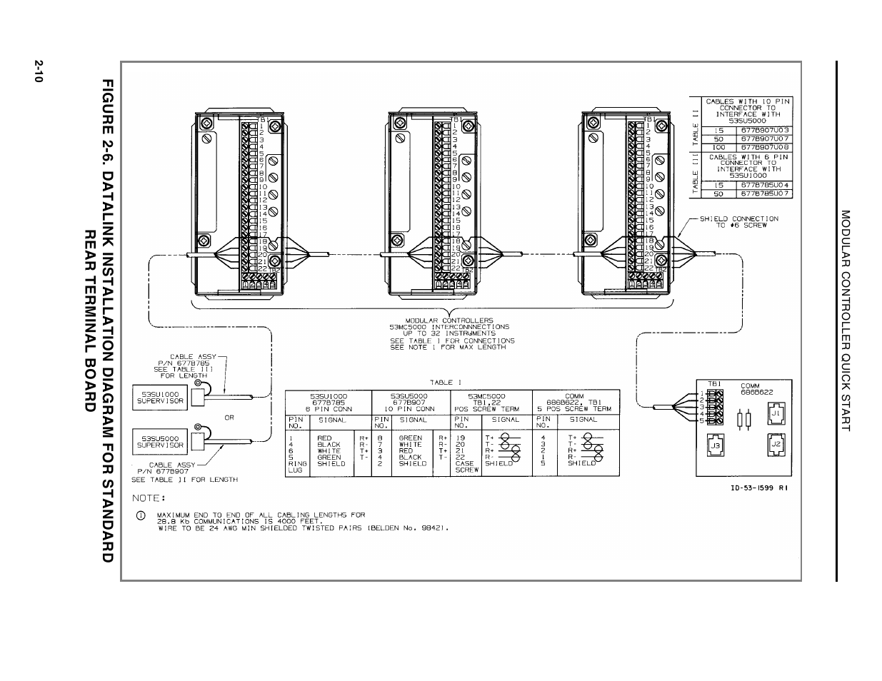 Micromod Micro-DCI: 53MC5000 Multi-Loop Process Controller Installation User Manual | Page 20 / 99