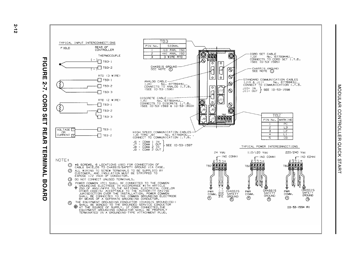 Figure 2-7. cord set rear terminal board | Micromod Micro-DCI: 53MC5000 Multi-Loop Process Controller Installation User Manual | Page 22 / 99