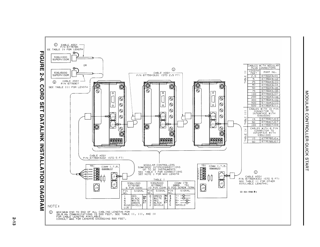 Figure 2-8. cord set datalink installation diagram | Micromod Micro-DCI: 53MC5000 Multi-Loop Process Controller Installation User Manual | Page 23 / 99
