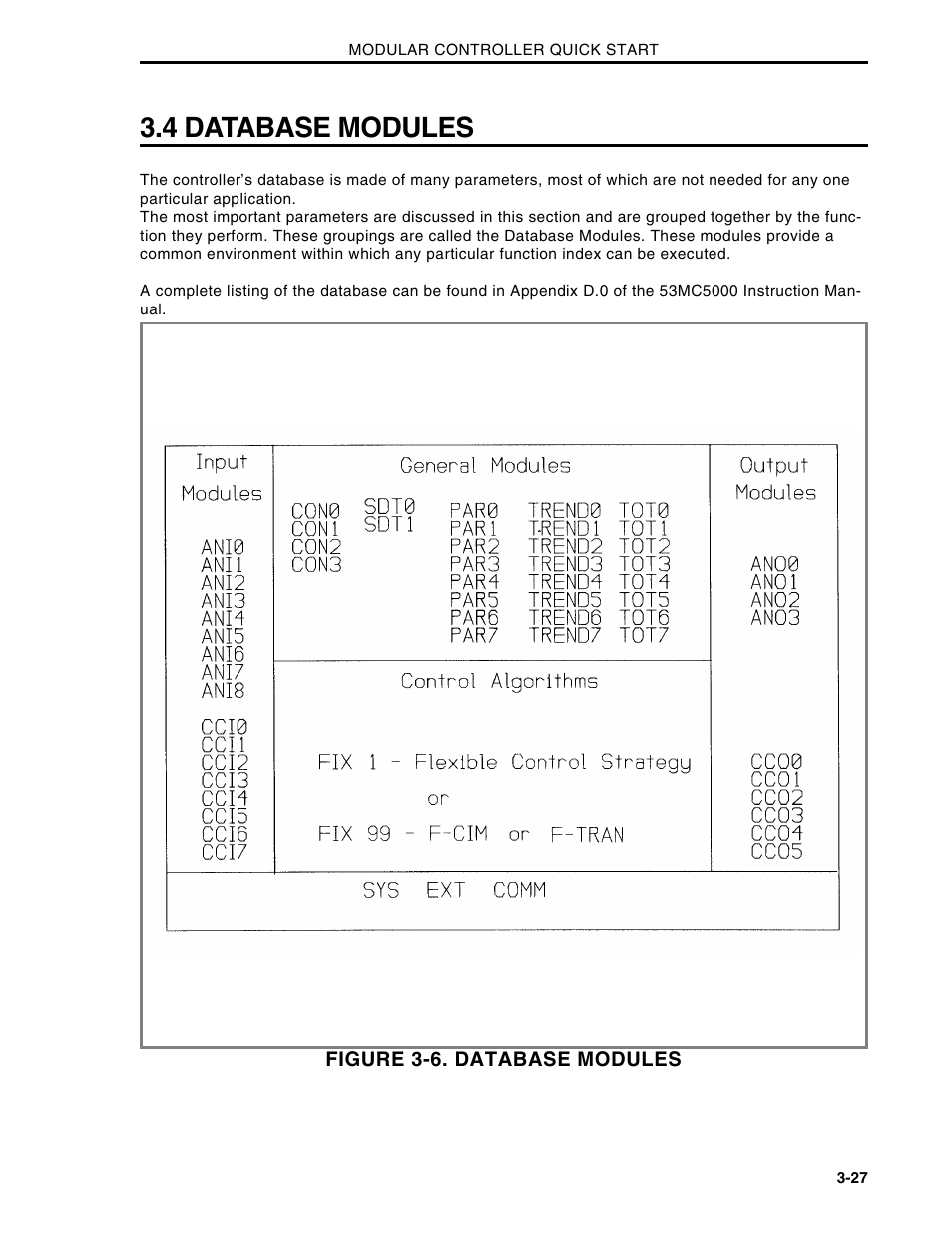 4 database modules | Micromod Micro-DCI: 53MC5000 Multi-Loop Process Controller Installation User Manual | Page 52 / 99