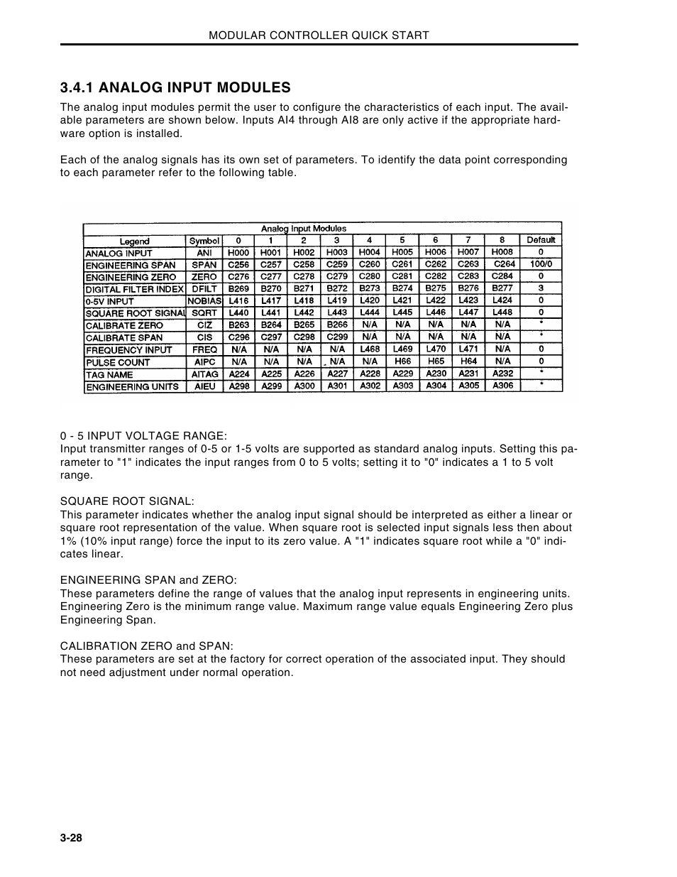 1 analog input modules | Micromod Micro-DCI: 53MC5000 Multi-Loop Process Controller Installation User Manual | Page 53 / 99