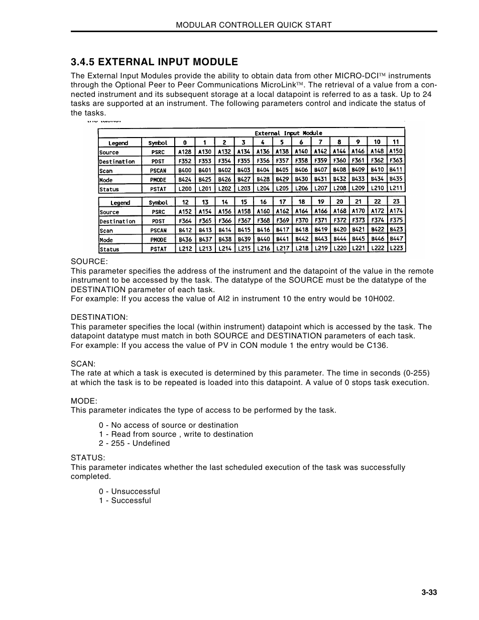 5 external input module | Micromod Micro-DCI: 53MC5000 Multi-Loop Process Controller Installation User Manual | Page 58 / 99