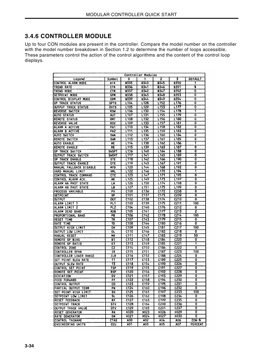 6 controller module | Micromod Micro-DCI: 53MC5000 Multi-Loop Process Controller Installation User Manual | Page 59 / 99