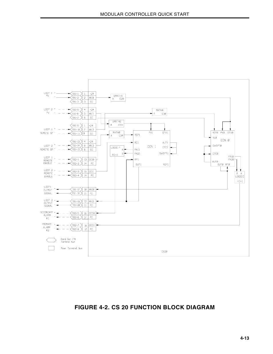 Micromod Micro-DCI: 53MC5000 Multi-Loop Process Controller Installation User Manual | Page 83 / 99