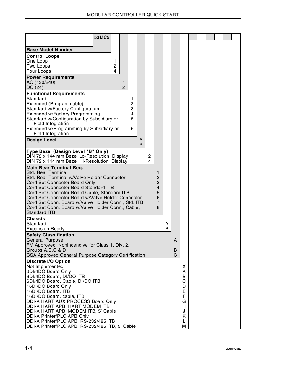 Micromod Micro-DCI: 53MC5000 Multi-Loop Process Controller Installation User Manual | Page 9 / 99
