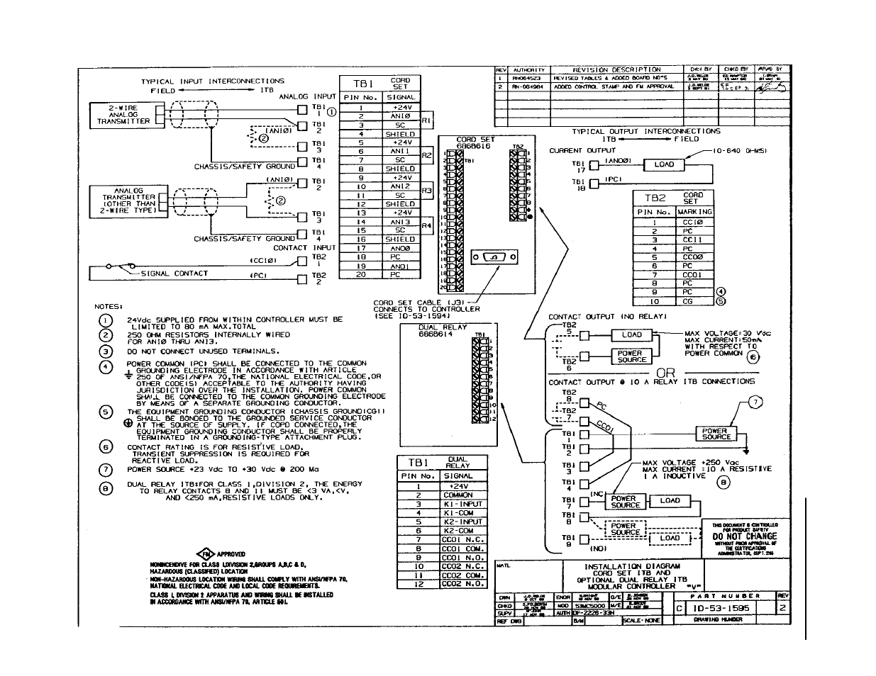 Micromod Micro-DCI: 53MC5000 Multi-Loop Process Controller Installation User Manual | Page 92 / 99