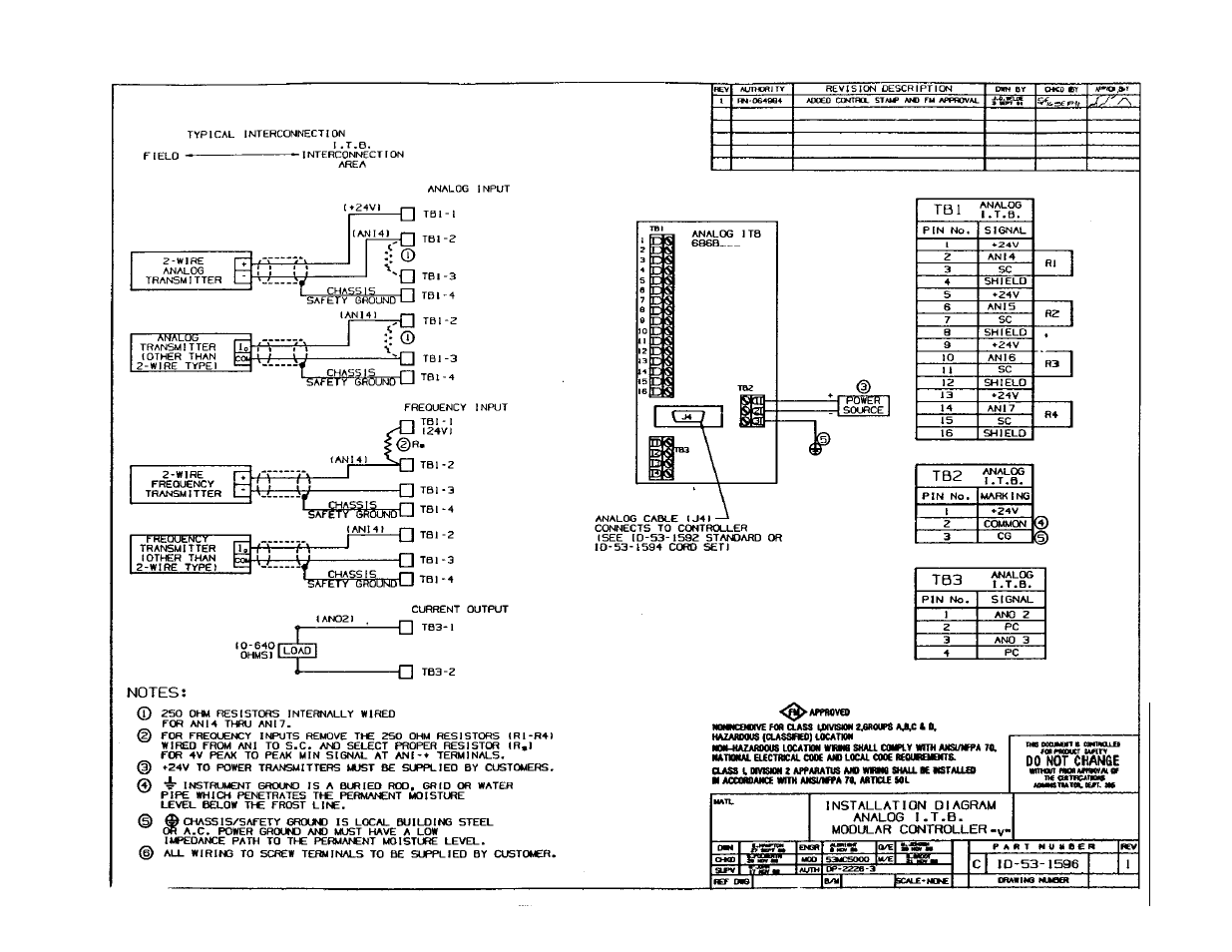 Micromod Micro-DCI: 53MC5000 Multi-Loop Process Controller Installation User Manual | Page 93 / 99