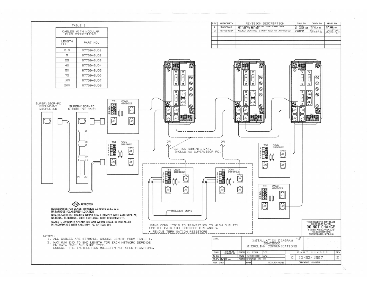 Micromod Micro-DCI: 53MC5000 Multi-Loop Process Controller Installation User Manual | Page 94 / 99