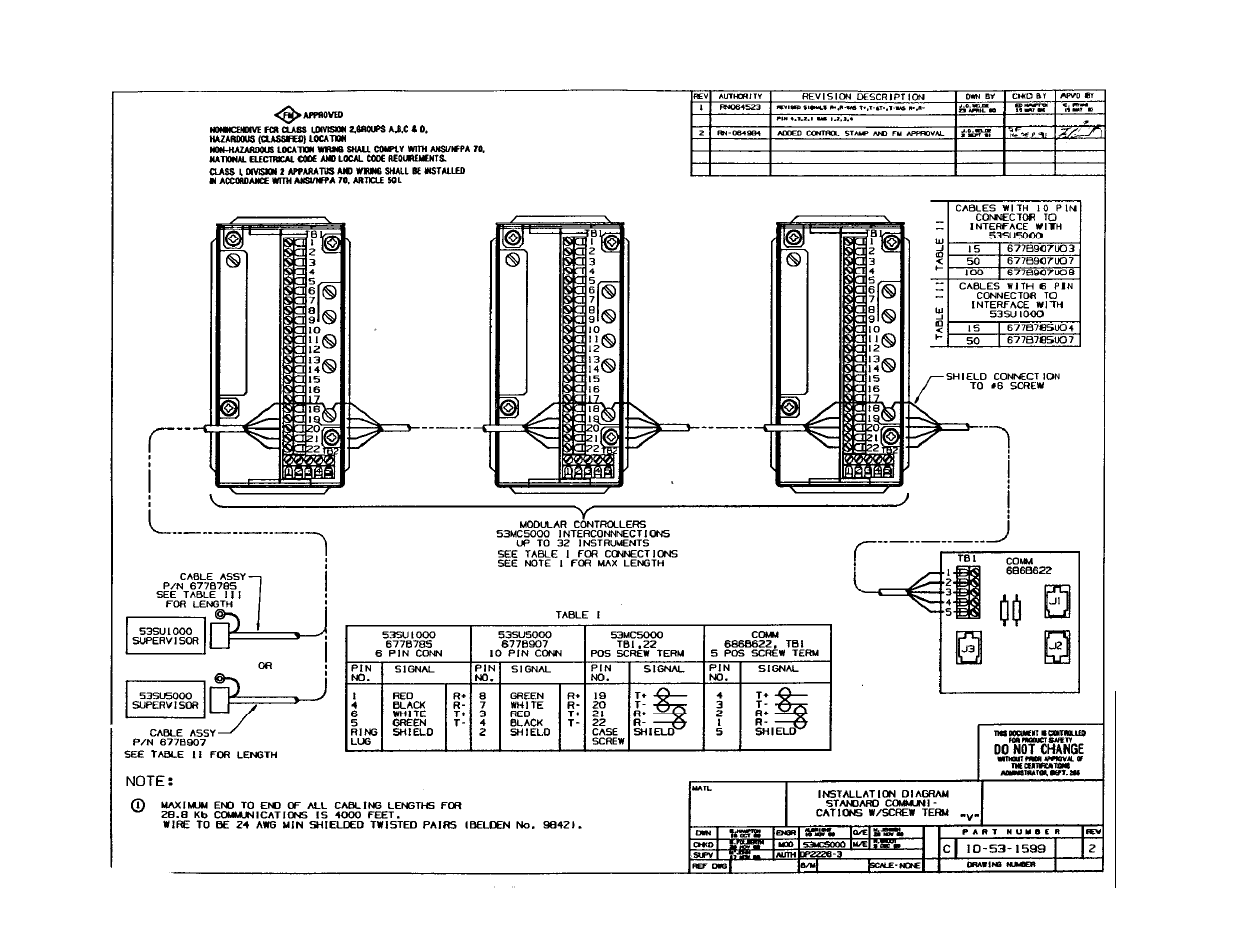 Micromod Micro-DCI: 53MC5000 Multi-Loop Process Controller Installation User Manual | Page 96 / 99
