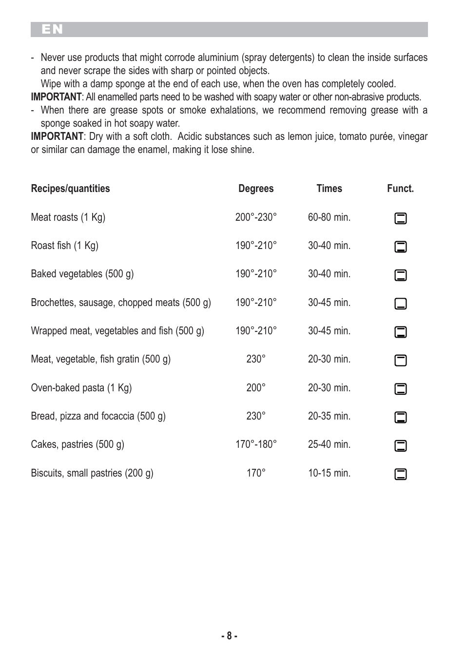 ARIETE Bon Cuisine 210 User Manual | Page 10 / 46