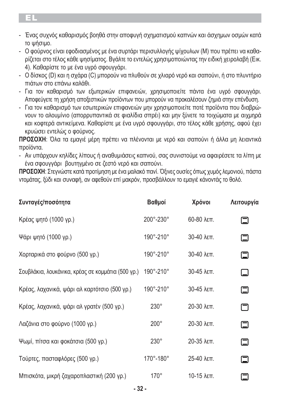 ARIETE Bon Cuisine 210 User Manual | Page 34 / 46