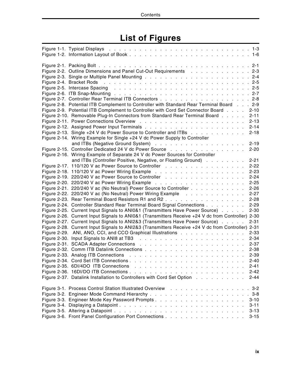List of figures | Micromod Micro-DCI: 53MC5000 Multi-Loop Process Controller Instruction Manual User Manual | Page 11 / 406