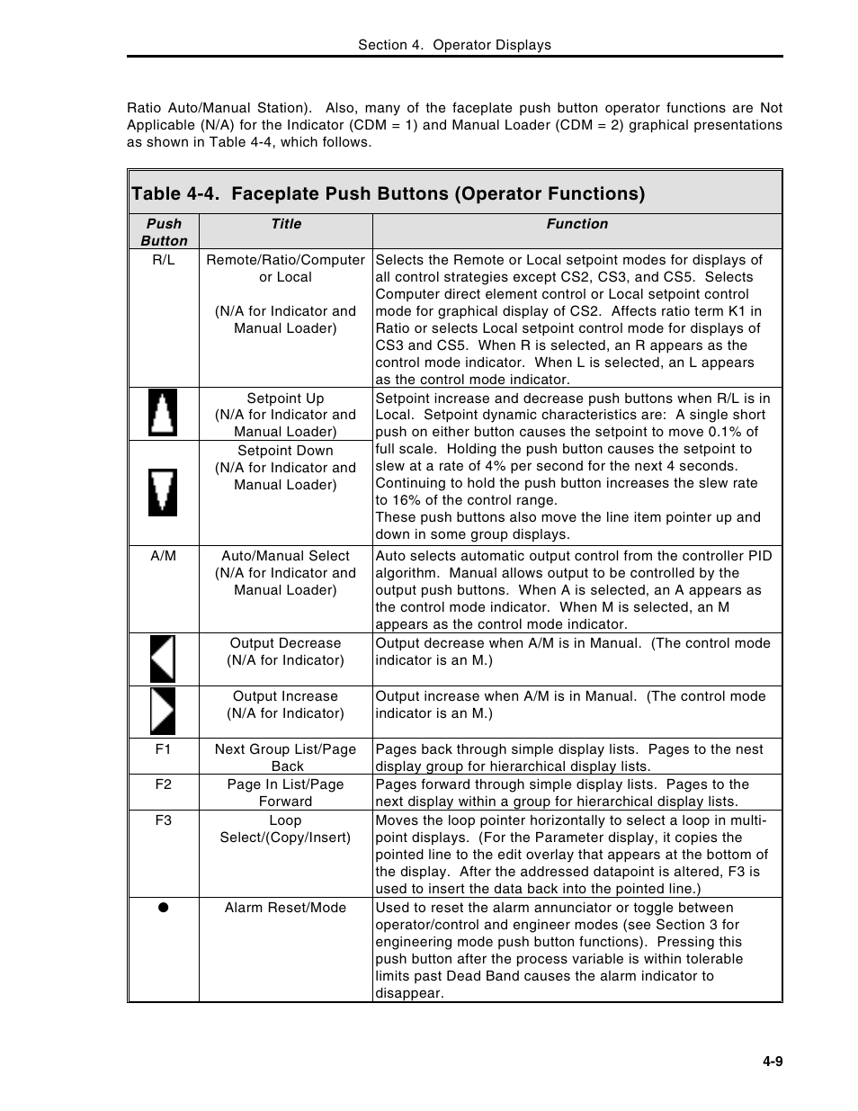 Micromod Micro-DCI: 53MC5000 Multi-Loop Process Controller Instruction Manual User Manual | Page 122 / 406