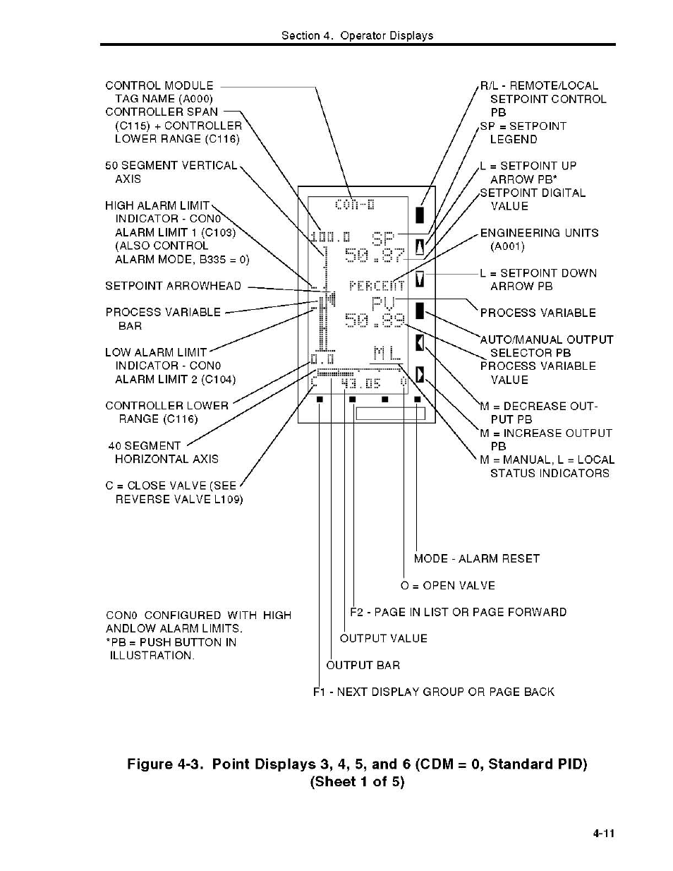 Micromod Micro-DCI: 53MC5000 Multi-Loop Process Controller Instruction Manual User Manual | Page 124 / 406