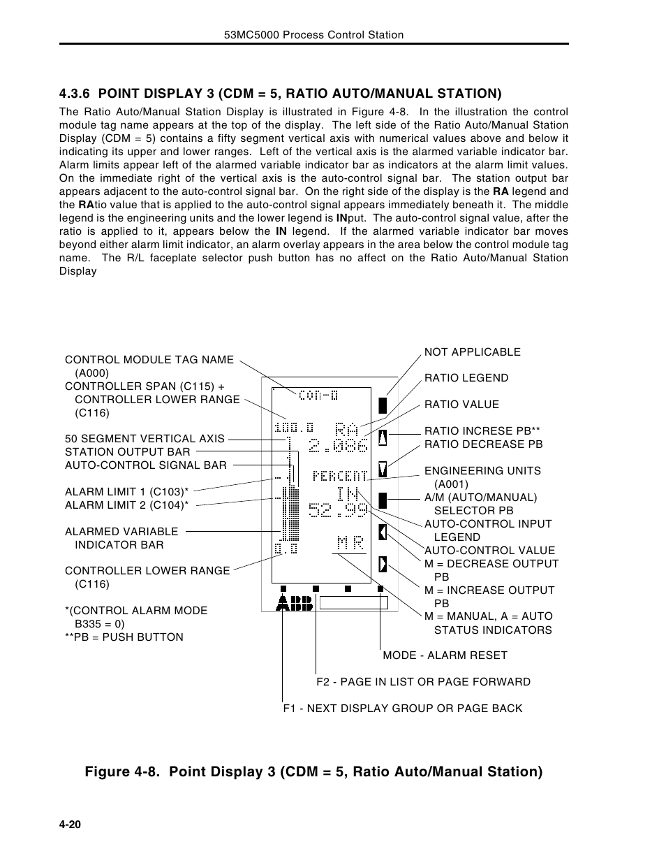 Micromod Micro-DCI: 53MC5000 Multi-Loop Process Controller Instruction Manual User Manual | Page 133 / 406