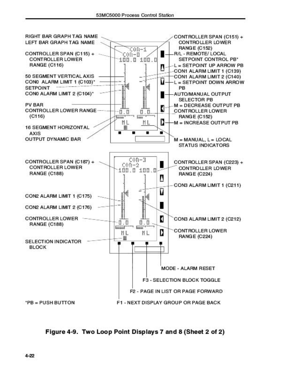 Micromod Micro-DCI: 53MC5000 Multi-Loop Process Controller Instruction Manual User Manual | Page 135 / 406