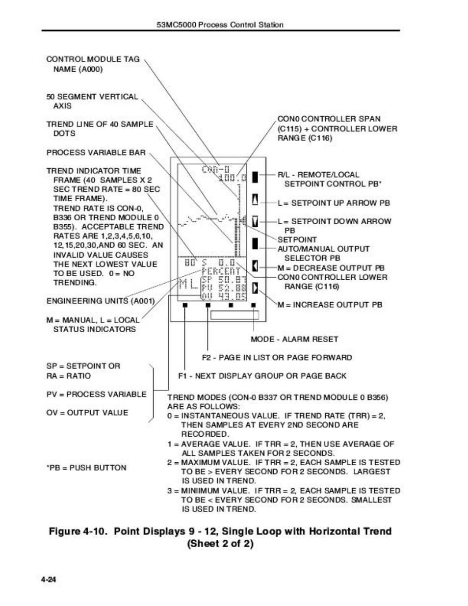 Micromod Micro-DCI: 53MC5000 Multi-Loop Process Controller Instruction Manual User Manual | Page 137 / 406