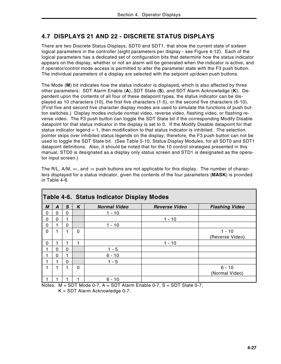 Table 4-6. status indicator display modes | Micromod Micro-DCI: 53MC5000 Multi-Loop Process Controller Instruction Manual User Manual | Page 140 / 406
