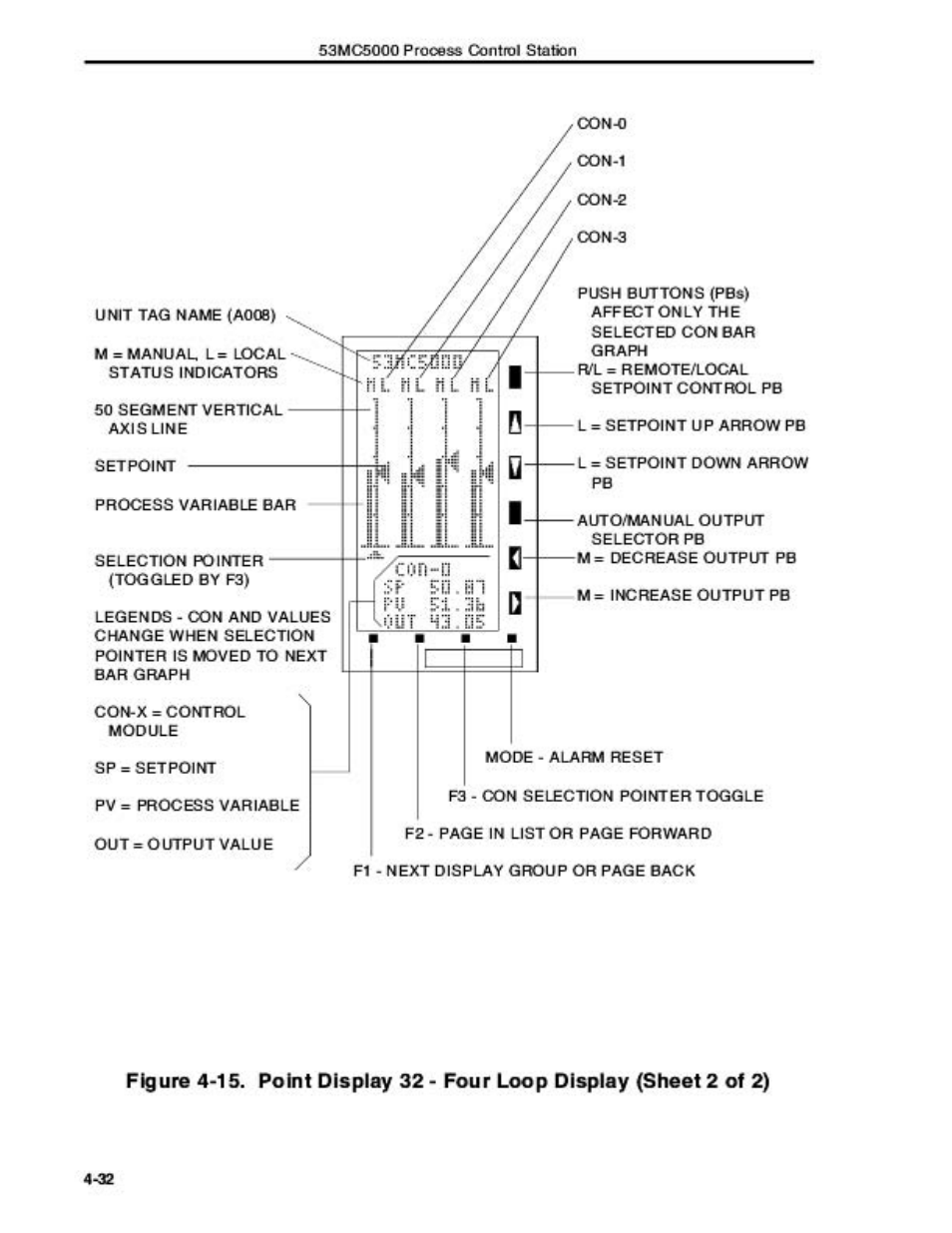 Micromod Micro-DCI: 53MC5000 Multi-Loop Process Controller Instruction Manual User Manual | Page 145 / 406