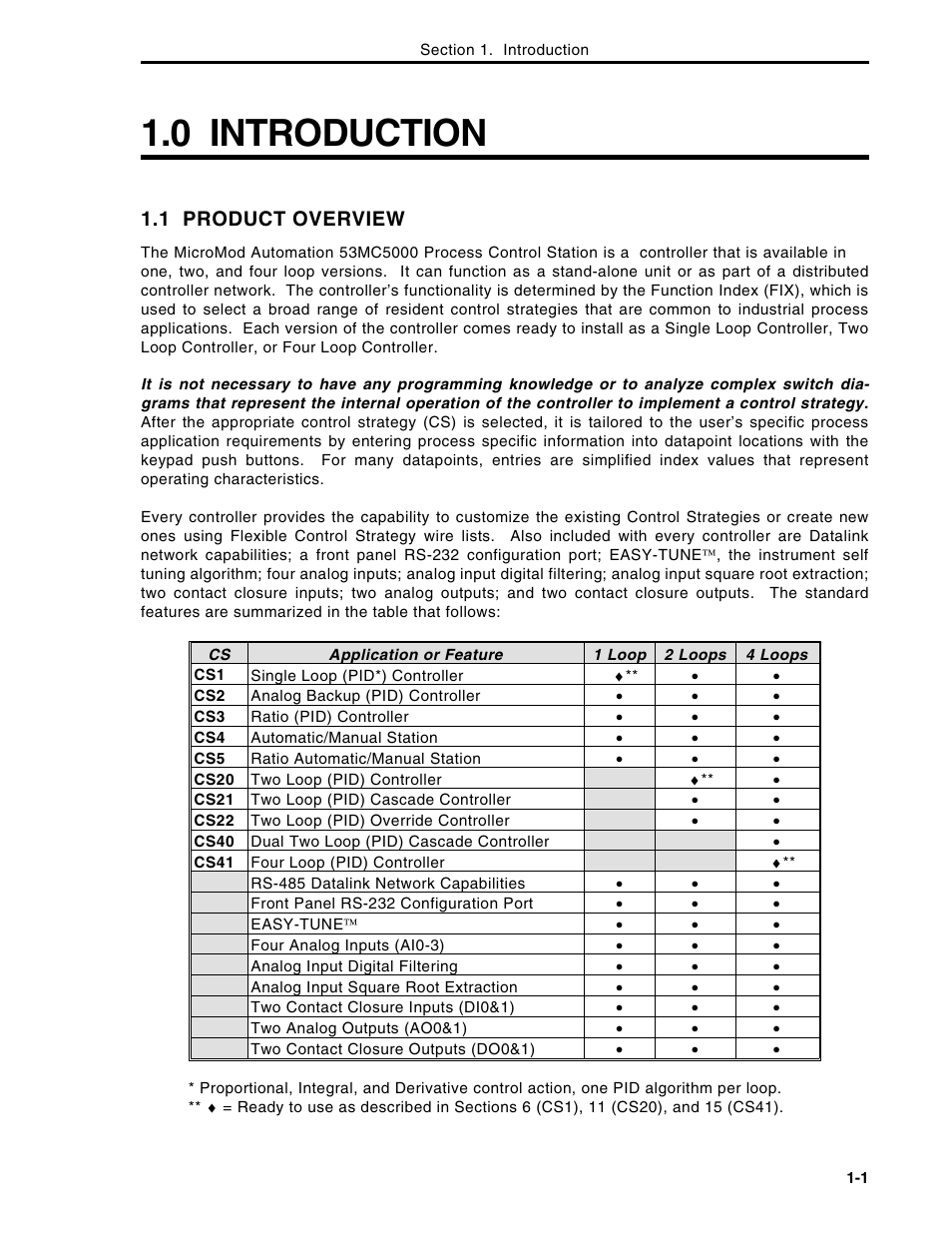 0 introduction, Back cover, 1 product overview | Micromod Micro-DCI: 53MC5000 Multi-Loop Process Controller Instruction Manual User Manual | Page 15 / 406
