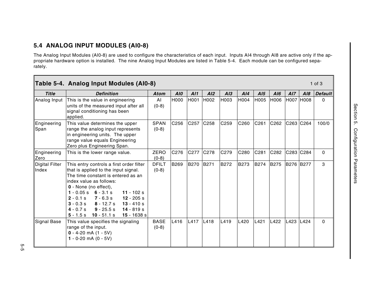 4 analog input modules (ai0-8), Table 5-4. analog input modules (ai0-8) | Micromod Micro-DCI: 53MC5000 Multi-Loop Process Controller Instruction Manual User Manual | Page 150 / 406