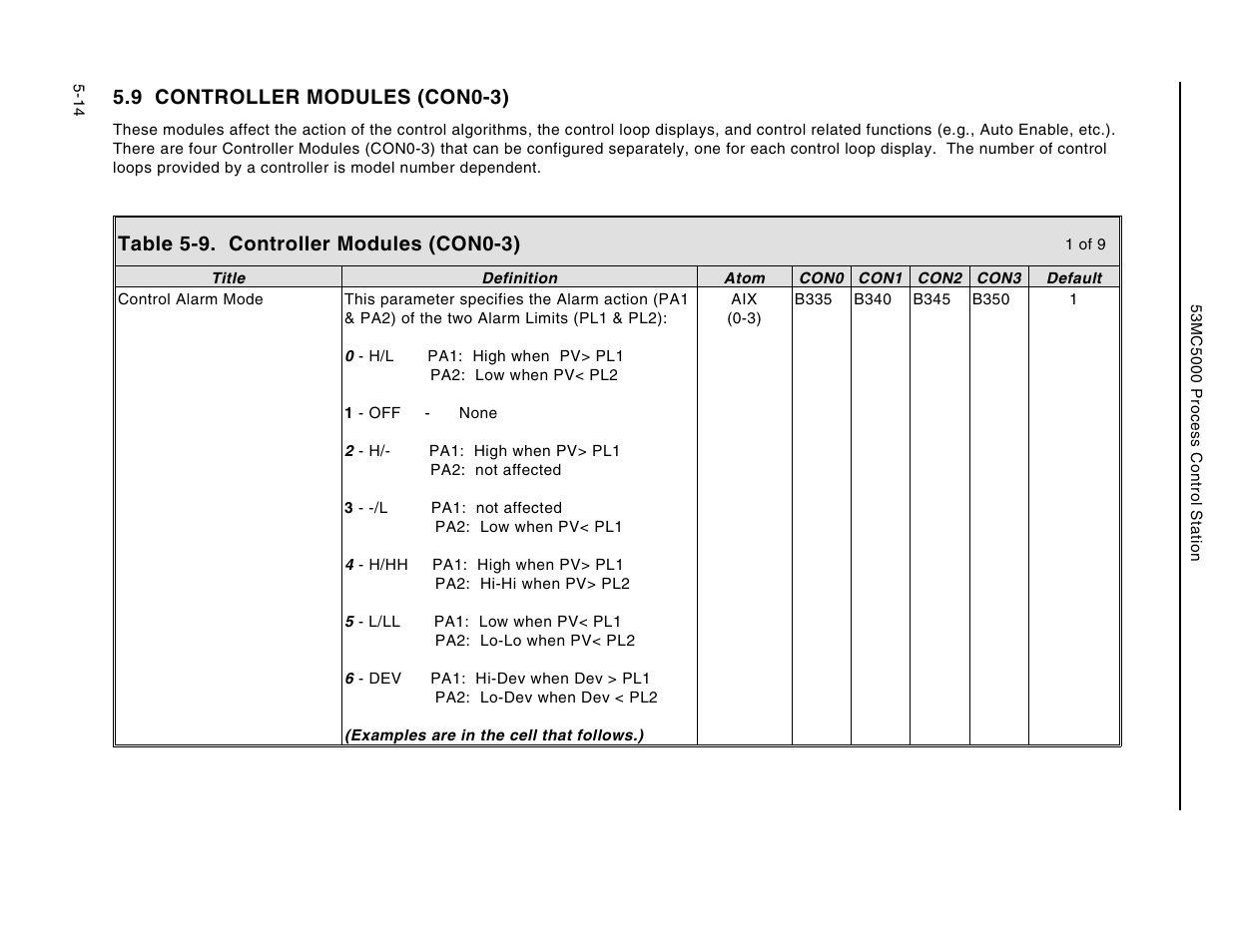 9 controller modules (con0-3), Table 5-9. controller modules (con0-3) | Micromod Micro-DCI: 53MC5000 Multi-Loop Process Controller Instruction Manual User Manual | Page 159 / 406