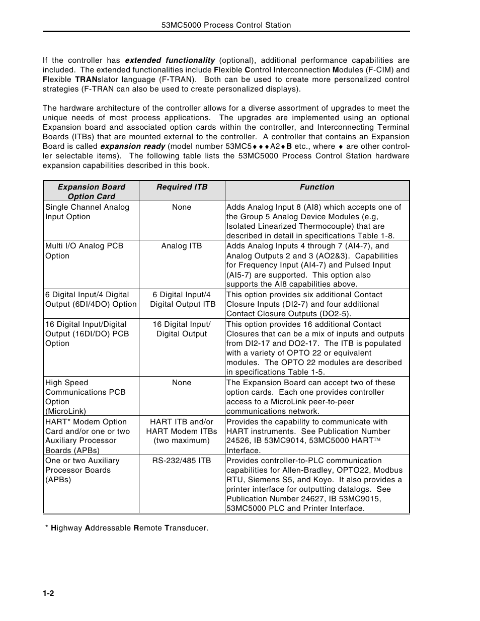 Micromod Micro-DCI: 53MC5000 Multi-Loop Process Controller Instruction Manual User Manual | Page 16 / 406