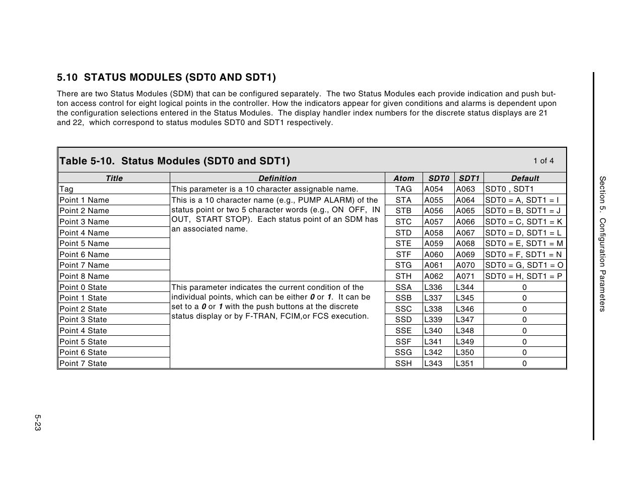 10 status modules (sdt0 and sdt1) | Micromod Micro-DCI: 53MC5000 Multi-Loop Process Controller Instruction Manual User Manual | Page 168 / 406