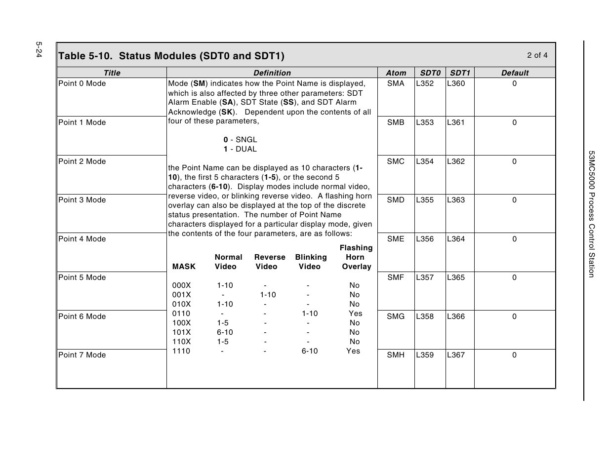 Micromod Micro-DCI: 53MC5000 Multi-Loop Process Controller Instruction Manual User Manual | Page 169 / 406