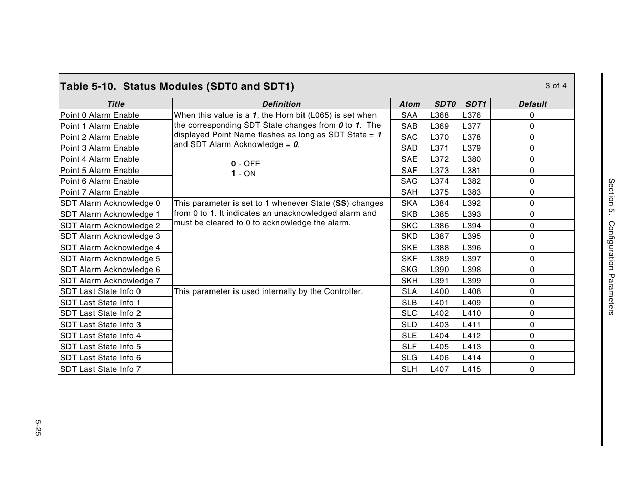Micromod Micro-DCI: 53MC5000 Multi-Loop Process Controller Instruction Manual User Manual | Page 170 / 406