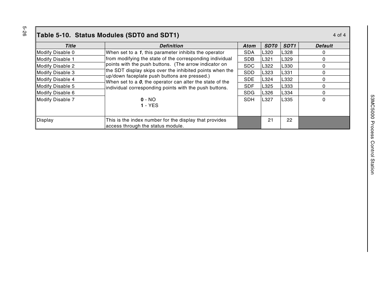 Micromod Micro-DCI: 53MC5000 Multi-Loop Process Controller Instruction Manual User Manual | Page 171 / 406