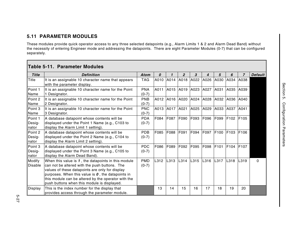 11 parameter modules, Table 5-11. parameter modules | Micromod Micro-DCI: 53MC5000 Multi-Loop Process Controller Instruction Manual User Manual | Page 172 / 406