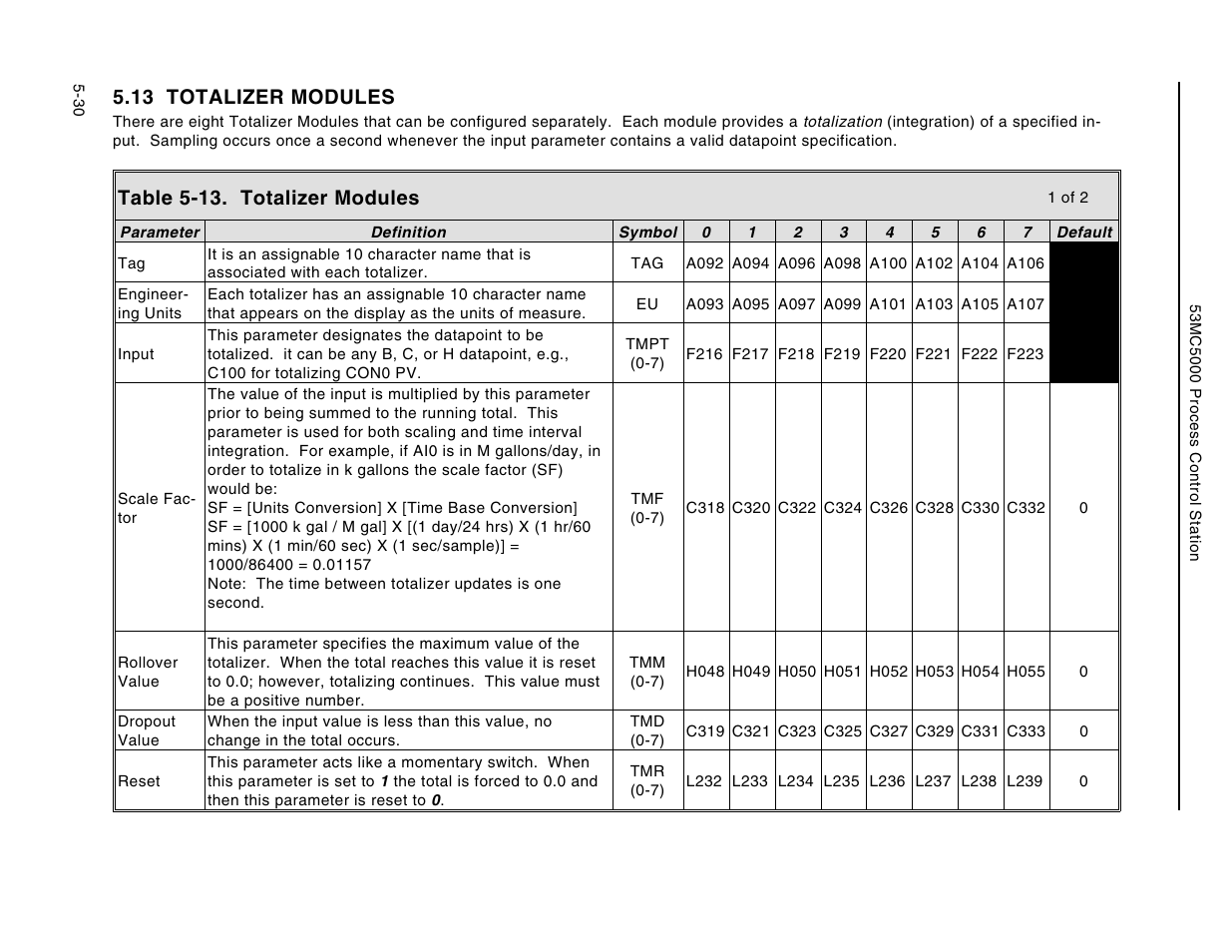 13 totalizer modules, Table 5-13. totalizer modules | Micromod Micro-DCI: 53MC5000 Multi-Loop Process Controller Instruction Manual User Manual | Page 175 / 406