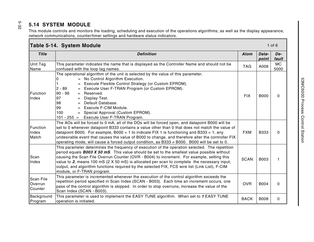 14 system module, Table 5-14. system module | Micromod Micro-DCI: 53MC5000 Multi-Loop Process Controller Instruction Manual User Manual | Page 177 / 406