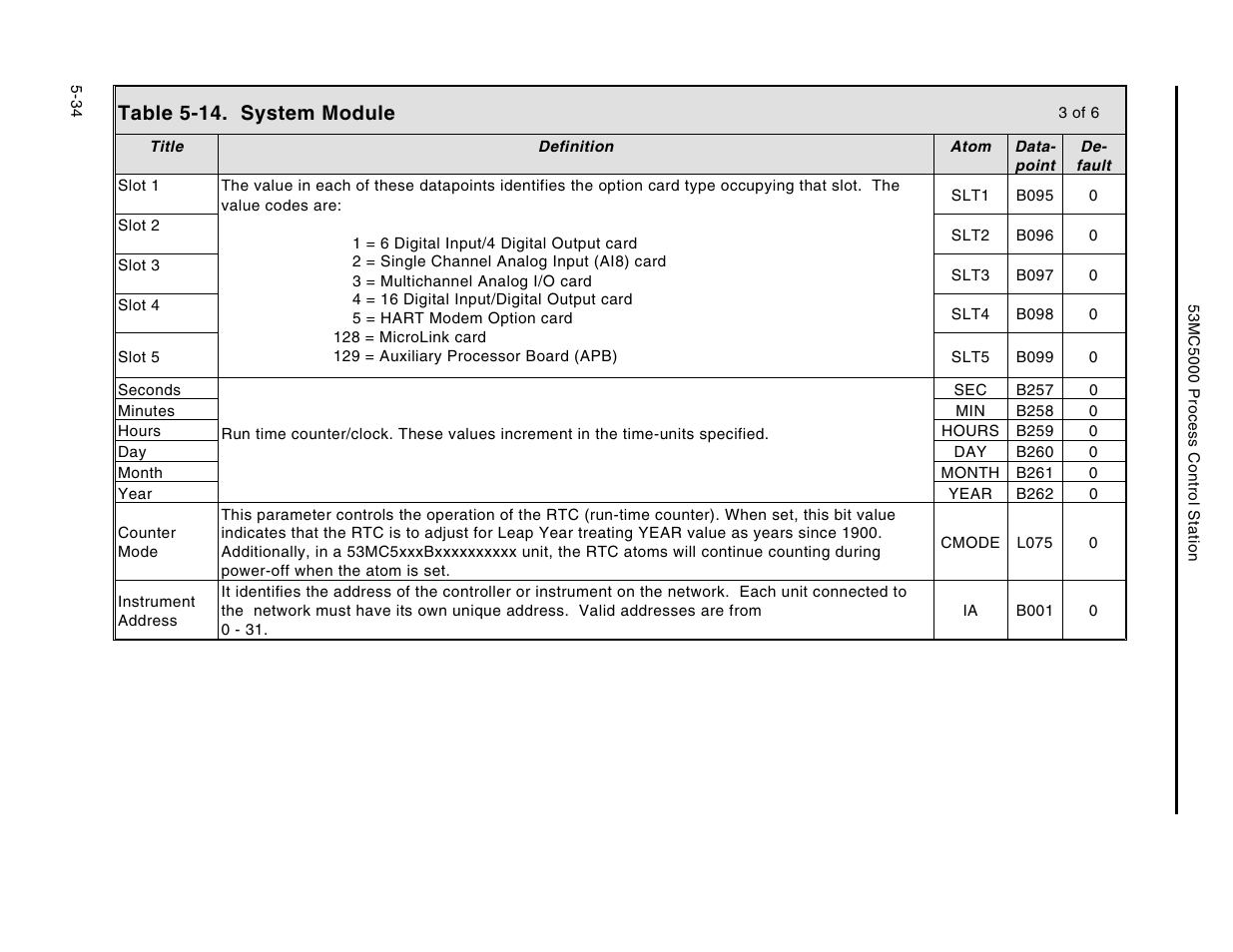 Table 5-14. system module | Micromod Micro-DCI: 53MC5000 Multi-Loop Process Controller Instruction Manual User Manual | Page 179 / 406