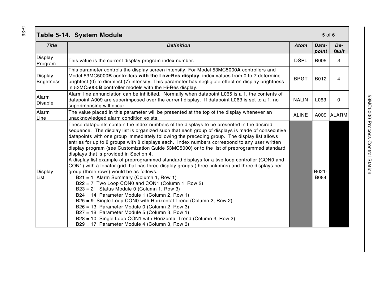 Table 5-14. system module | Micromod Micro-DCI: 53MC5000 Multi-Loop Process Controller Instruction Manual User Manual | Page 181 / 406