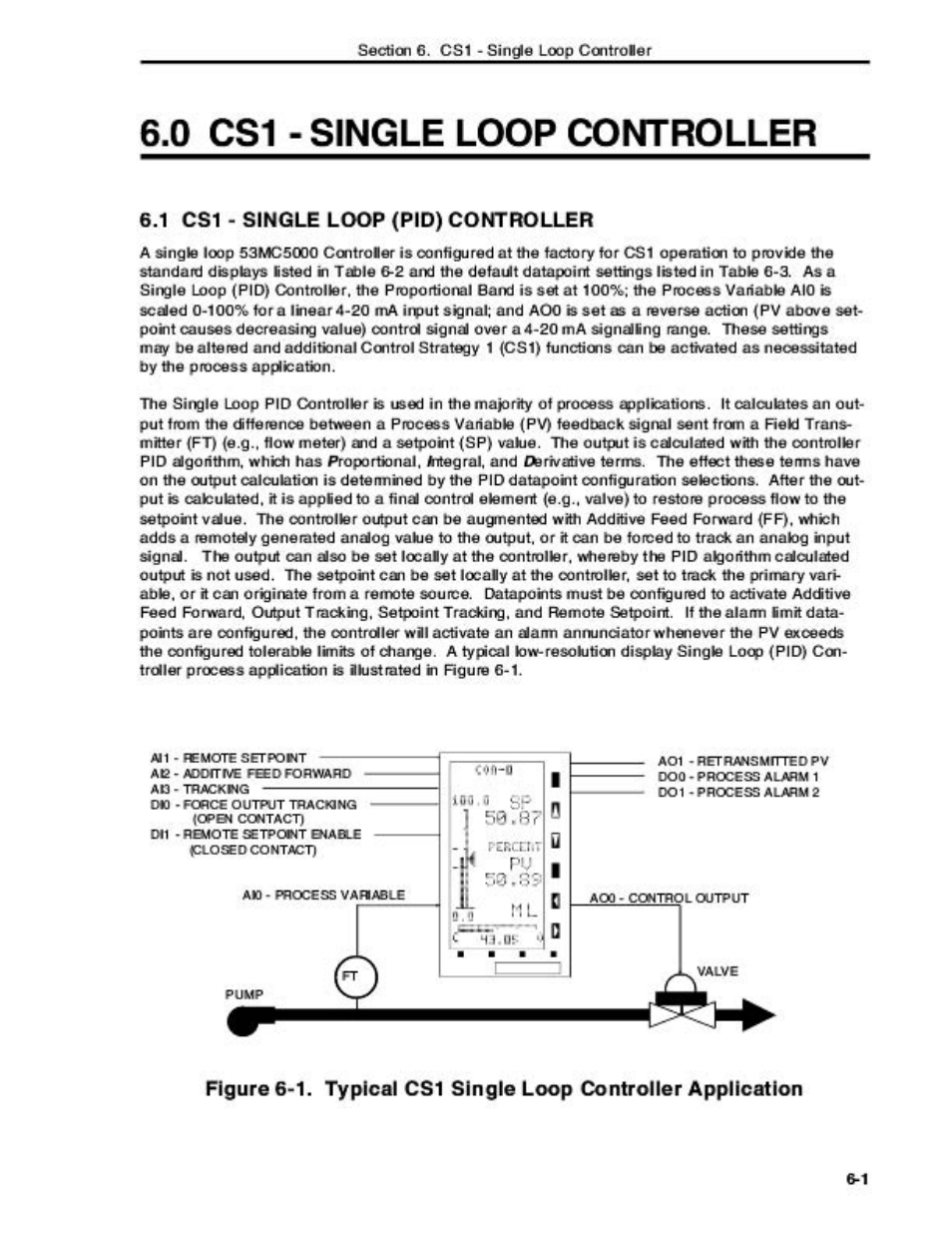 0 cs1 - single loop controller | Micromod Micro-DCI: 53MC5000 Multi-Loop Process Controller Instruction Manual User Manual | Page 186 / 406