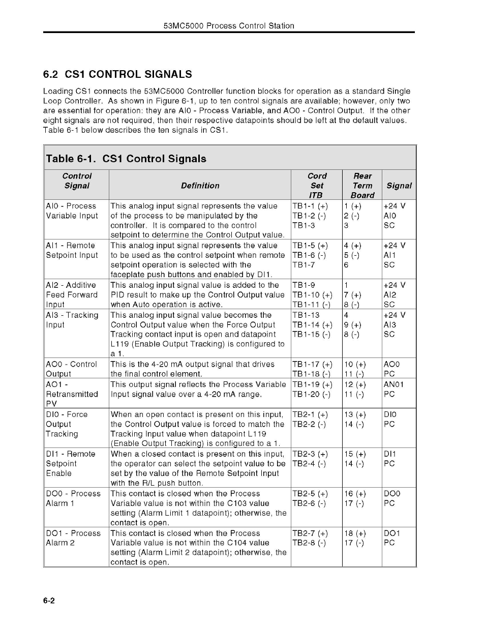 Micromod Micro-DCI: 53MC5000 Multi-Loop Process Controller Instruction Manual User Manual | Page 187 / 406