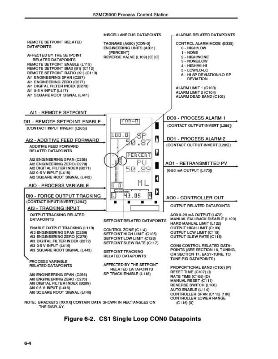 Micromod Micro-DCI: 53MC5000 Multi-Loop Process Controller Instruction Manual User Manual | Page 189 / 406