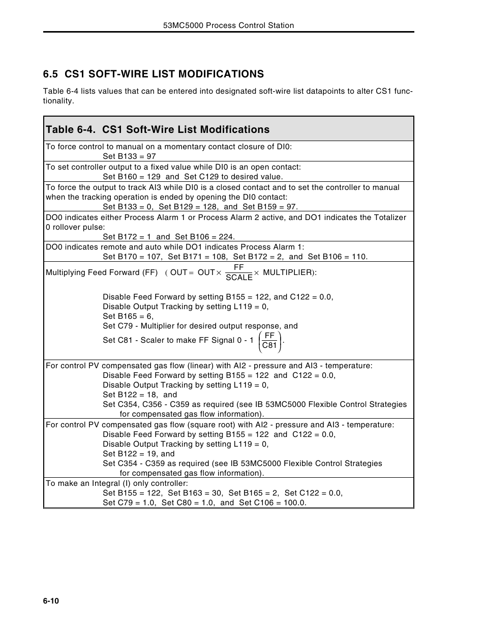 5 cs1 soft-wire list modifications, Table 6-4. cs1 soft-wire list modifications | Micromod Micro-DCI: 53MC5000 Multi-Loop Process Controller Instruction Manual User Manual | Page 195 / 406