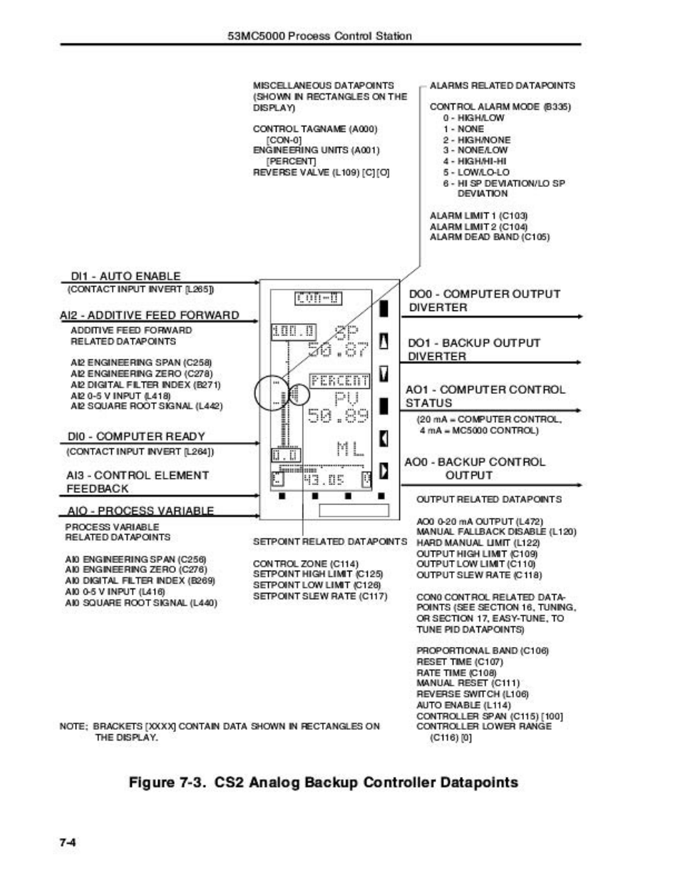 Micromod Micro-DCI: 53MC5000 Multi-Loop Process Controller Instruction Manual User Manual | Page 199 / 406