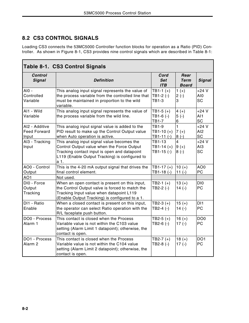 2 cs3 control signals, Table 8-1. cs3 control signals | Micromod Micro-DCI: 53MC5000 Multi-Loop Process Controller Instruction Manual User Manual | Page 205 / 406