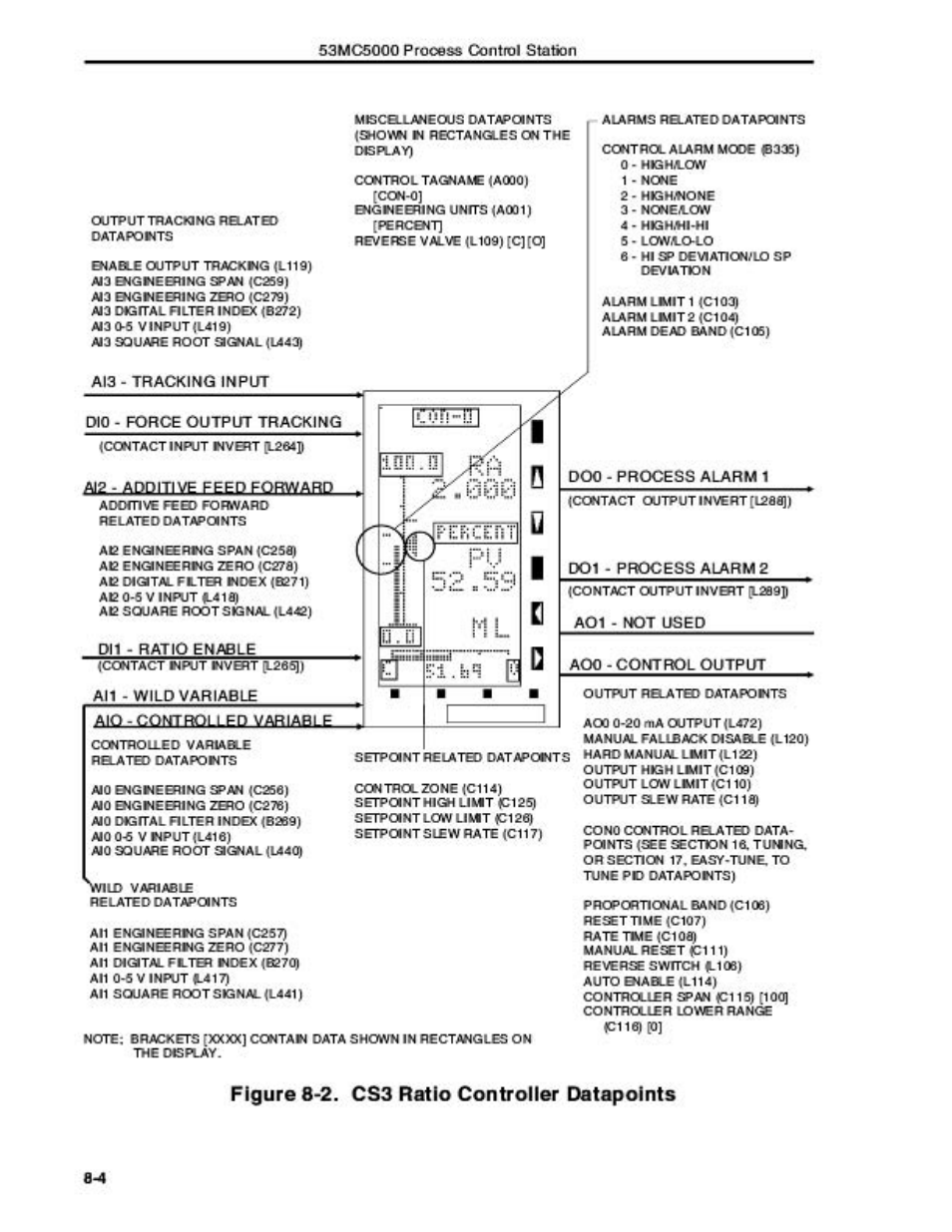 Micromod Micro-DCI: 53MC5000 Multi-Loop Process Controller Instruction Manual User Manual | Page 207 / 406