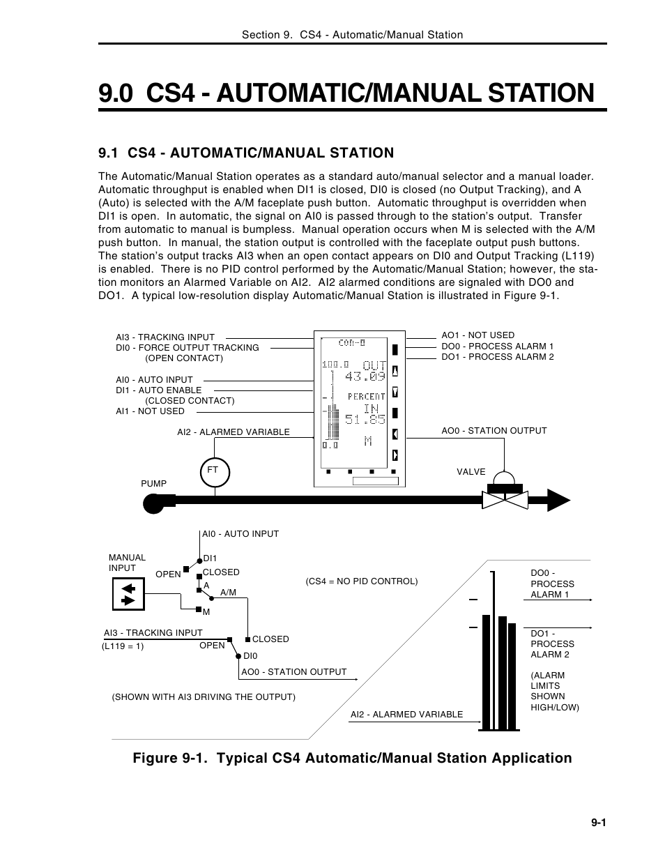 0 cs4 - automatic/manual station, 1 cs4 - automatic/manual station | Micromod Micro-DCI: 53MC5000 Multi-Loop Process Controller Instruction Manual User Manual | Page 212 / 406