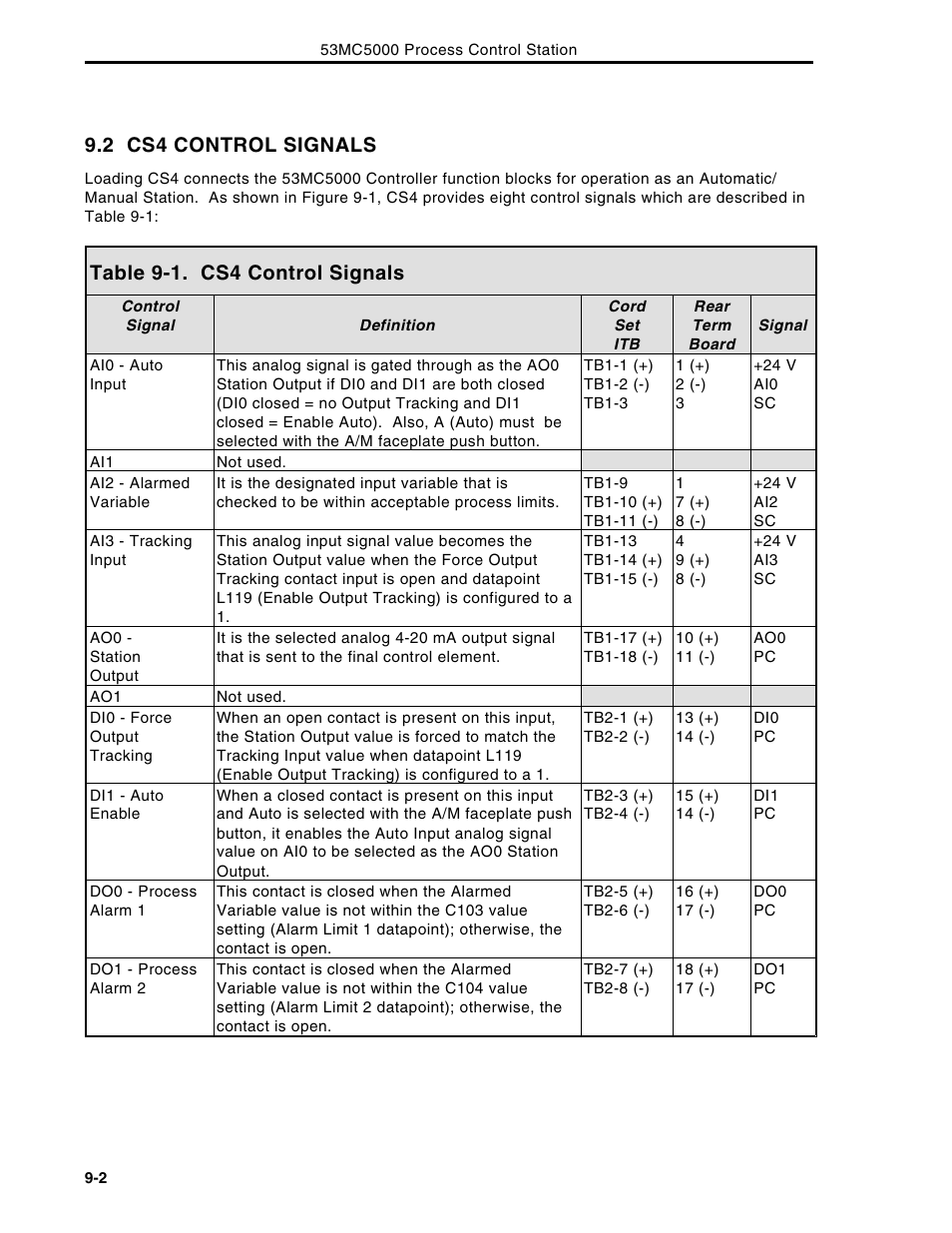 2 cs4 control signals, Table 9-1. cs4 control signals | Micromod Micro-DCI: 53MC5000 Multi-Loop Process Controller Instruction Manual User Manual | Page 213 / 406