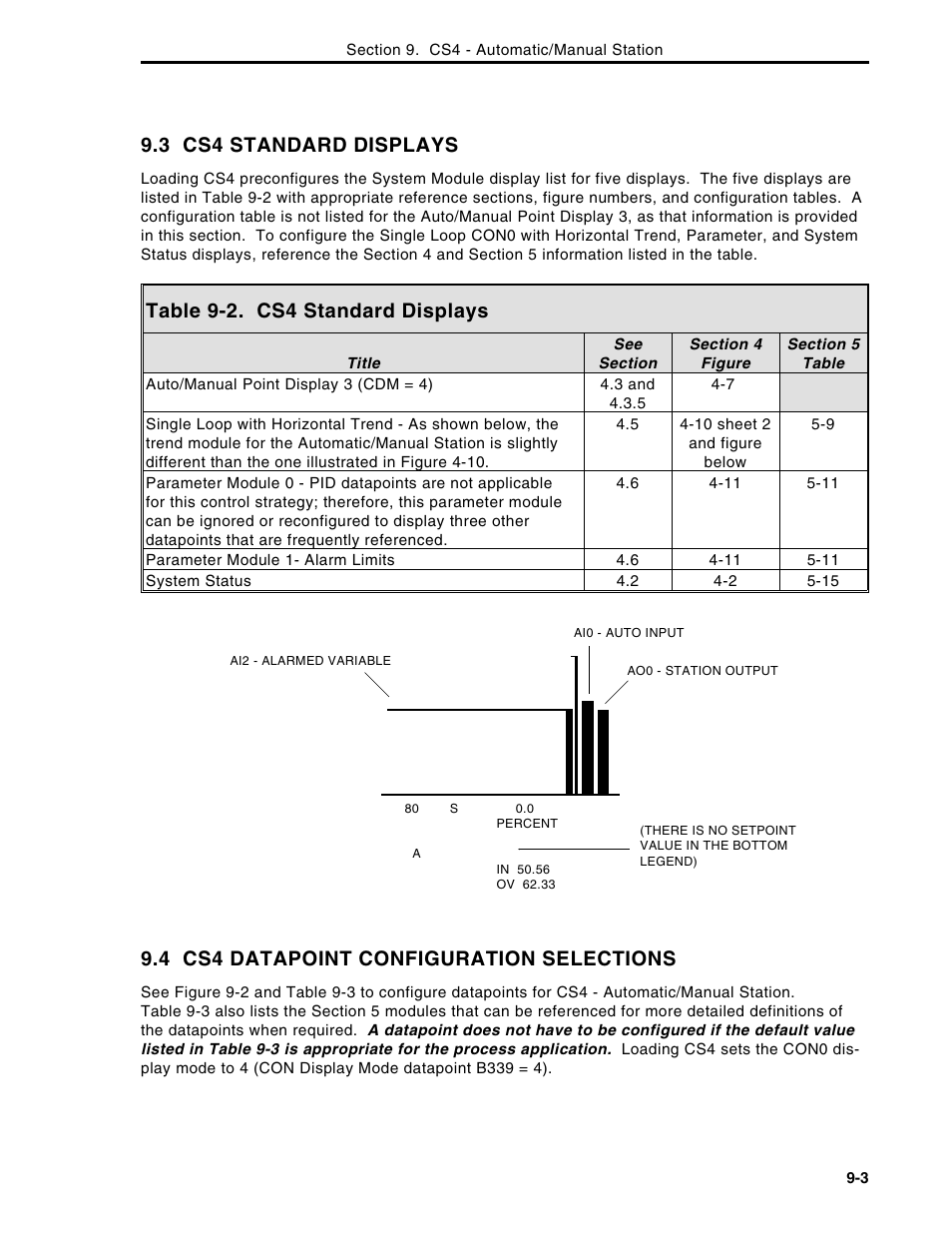 3 cs4 standard displays, Table 9-2. cs4 standard displays, 4 cs4 datapoint configuration selections | Micromod Micro-DCI: 53MC5000 Multi-Loop Process Controller Instruction Manual User Manual | Page 214 / 406