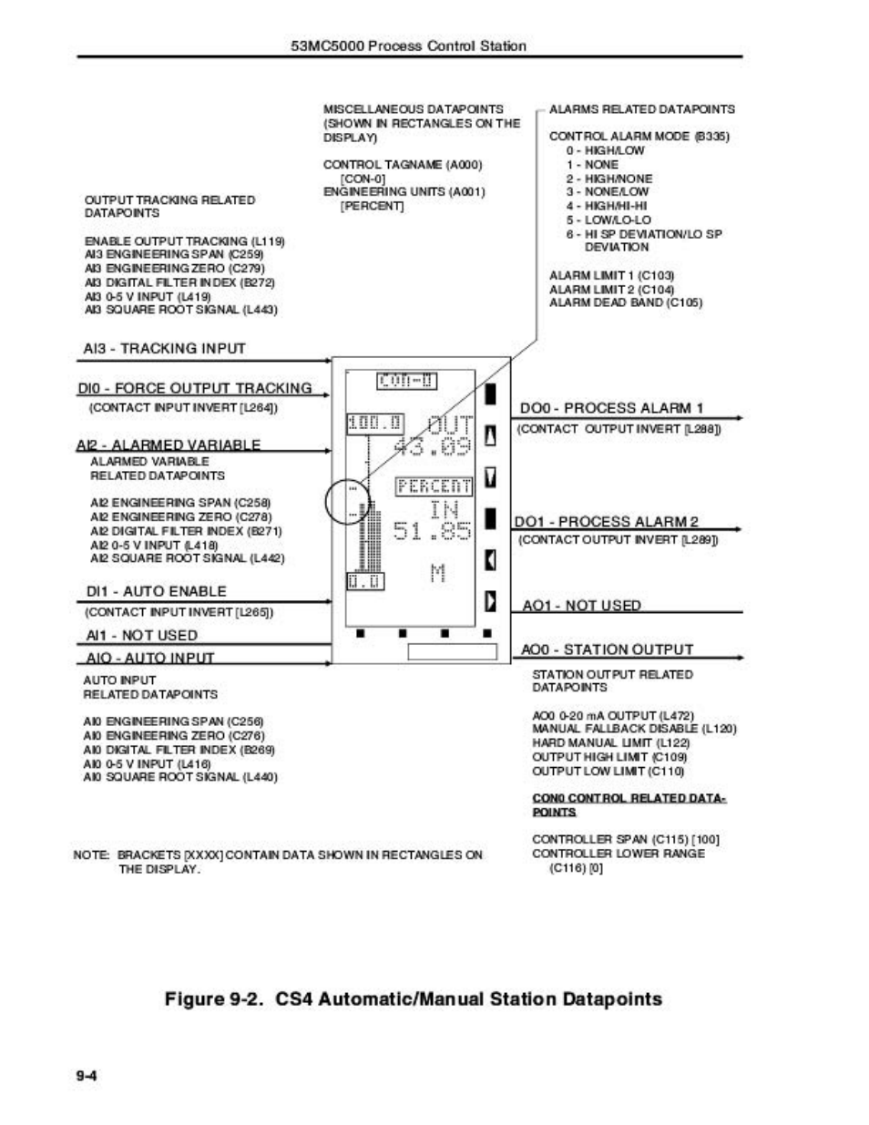 Micromod Micro-DCI: 53MC5000 Multi-Loop Process Controller Instruction Manual User Manual | Page 215 / 406