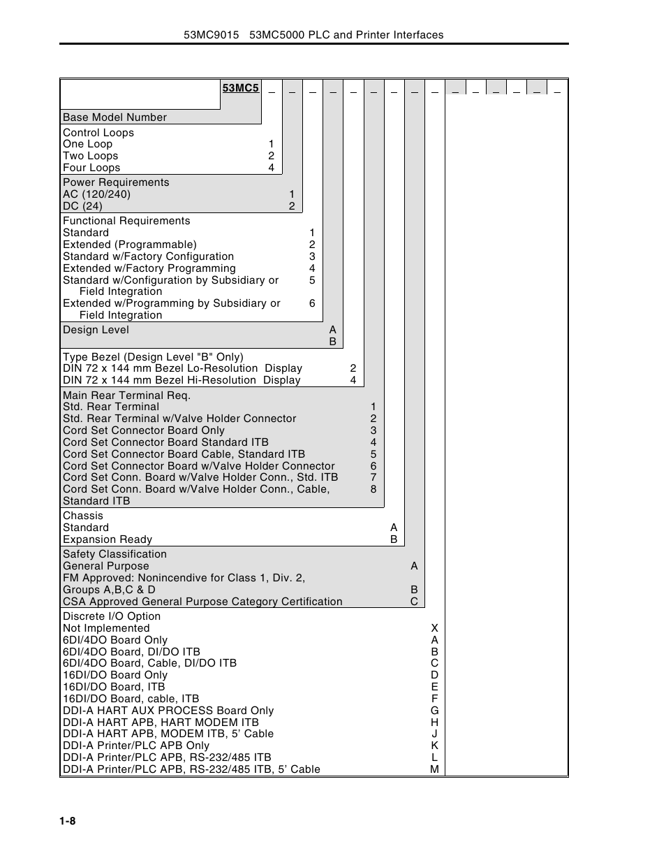 Micromod Micro-DCI: 53MC5000 Multi-Loop Process Controller Instruction Manual User Manual | Page 22 / 406