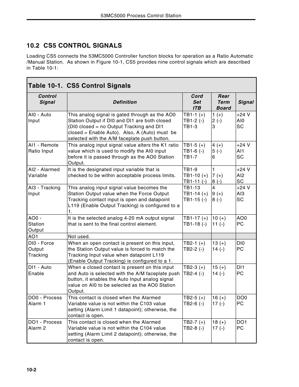 2 cs5 control signals, Table 10-1. cs5 control signals | Micromod Micro-DCI: 53MC5000 Multi-Loop Process Controller Instruction Manual User Manual | Page 221 / 406
